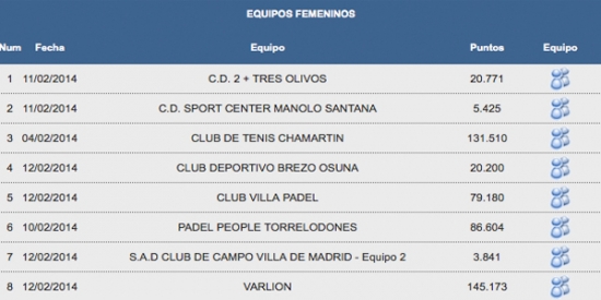Campeonato de Madrid por equipos de primera categoría| Noticias y novedades del mundo del pádel Campeonato de Madrid por equipos de primera categoría| Noticias y novedades del mundo del pádel
