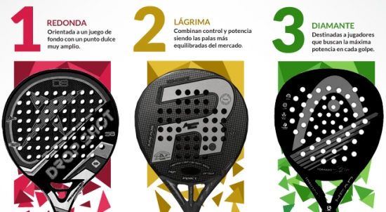 Como la forma pala correctamente | Time2Padel